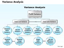 Variance analysis powerpoint presentation slide template