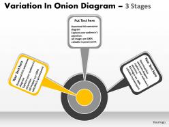 Variation in onion diagram 3 stages