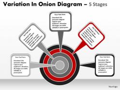 Variation in onion diagram with 5 stages