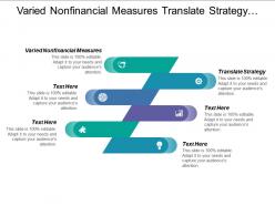 Varied nonfinancial measures translate strategy strategy focused organizational
