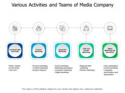 Various activities and teams of media company