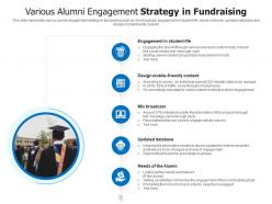 Various alumni engagement strategy in fundraising