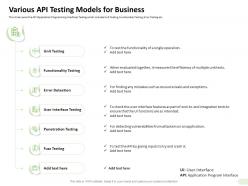 Various api testing models for business error detection ppt presentation shapes
