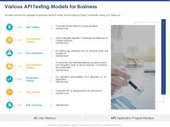 Various api testing models for business ppt powerpoint presentation professional graphics pictures