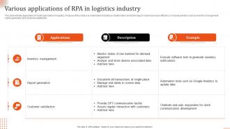 Various Applications Of RPA In Logistics Industry