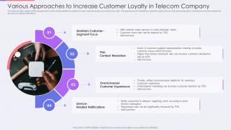 Various approaches to increase customer loyalty in telecom company
