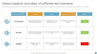 Various Aspects And Steps Of Software Test Scenarios