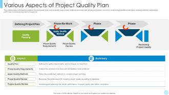 Various Aspects Of Project Quality Plan