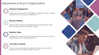 Various Aspects Of Trust In Organizations PPT Example AT Interactive Researched