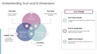 Various Aspects Of Trust In Organizations PPT Example AT Visual Researched