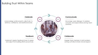 Various Aspects Of Trust In Organizations PPT Example AT Informative Researched