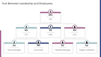 Various Aspects Of Trust In Organizations PPT Example AT Analytical Researched