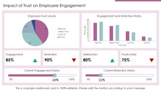 Various Aspects Of Trust In Organizations PPT Example AT Professionally Researched
