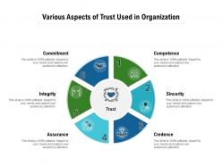 Various aspects of trust used in organization