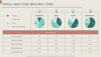 Various Asset Class Allocation Chart