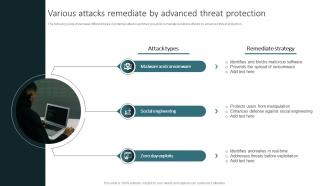 Various Attacks Remediate By Advanced Threat Protection