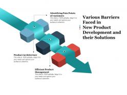 Various barriers faced in new product development and their solutions