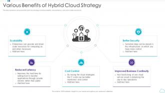 Various Benefits Of Hybrid Cloud Strategy