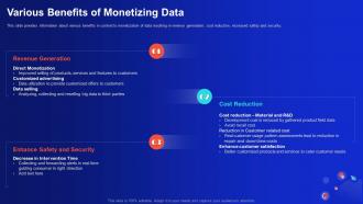 Various Benefits Of Monetizing Data Demystifying Digital Data Monetization