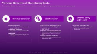 Various Benefits Of Monetizing Data Ensuring Organizational Growth Through Data Monetization