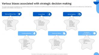 Various Biases Associated Analyzing And Adopting Strategic Leadership For Financial Strategy SS V