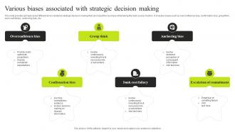 Various Biases Associated With Strategic Decision Making Minimizing Resistance Strategy SS V