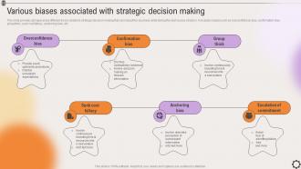 Various Biases Associated With Strategic Decision Making Strategic Leadership To Align Goals Strategy SS V