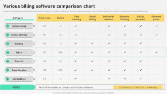 Various Billing Software Comparison Chart Automation For Customer Database