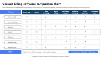 Various Billing Software Comparison Chart Billing Management System