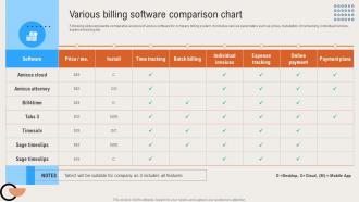 Various Billing Software Comparison Chart Deploying Digital Invoicing System
