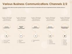 Various Business Communications Channels Loudspeaker Notices Powerpoint Presentation Lists