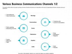 Various Business Communications Channels M1667 Ppt Powerpoint Presentation Layouts Graphic Tips