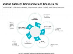 Various Business Communications Channels M1668 Ppt Powerpoint Presentation Infographics Graphic Tips