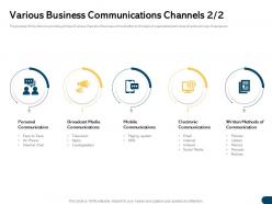 Various Business Communications Channels M1729 Ppt Powerpoint Presentation Layouts Images