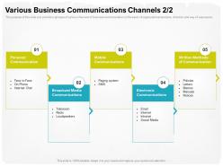 Various Business Communications Channels M1741 Ppt Powerpoint Presentation Styles Deck
