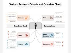 Various business department overview chart