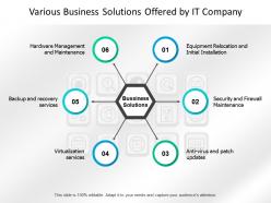 Various Business Solutions Offered By It Company