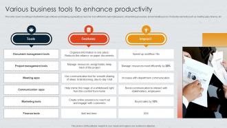 Various Business Tools To Enhance Productivity