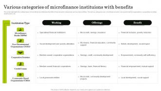 Various Categories Of Navigating The World Of Microfinance Basics To Innovation Fin SS