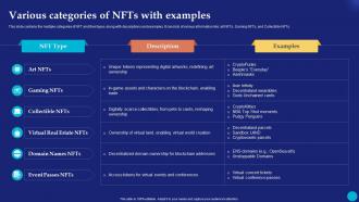 Various Categories Of NFTs With Future Of Digital Ownership NFTs Explained Fin SS