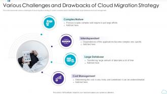 Various Challenges And Drawbacks Of Cloud Migration Strategy