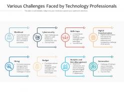 Various challenges faced by technology professionals