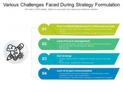Various challenges faced during strategy formulation