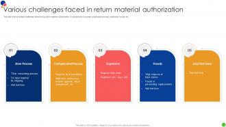 Various Challenges Faced In Return Material Authorization