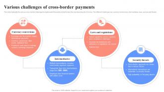 Various Challenges Of Cross Border Unlocking Digital Wallets All You Need Fin SS
