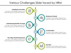 Various challenges slide faced by hrm