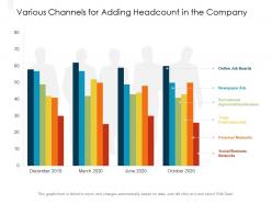 Various Channels For Adding Headcount In The Company