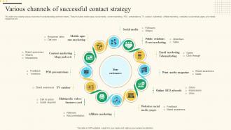 Various Channels Of Successful Contact Strategy
