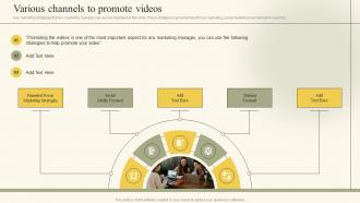 Various Channels To Promote Videos Social Media Video Promotional Playbook