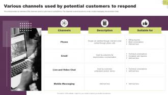 Various Channels Used By Potential Customers To Respond Guide To Direct Response Marketing